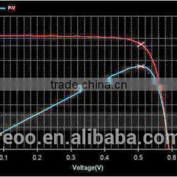 2016 Hot Sale!!!Solar Module Tester,manufacturer Price Quality Choice photo-2