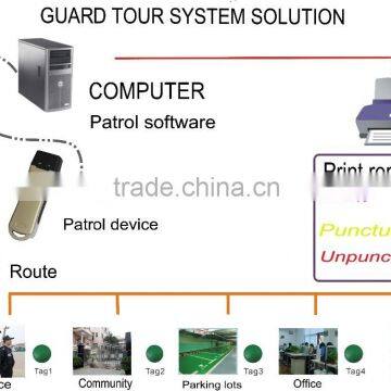 guard tour system for security company