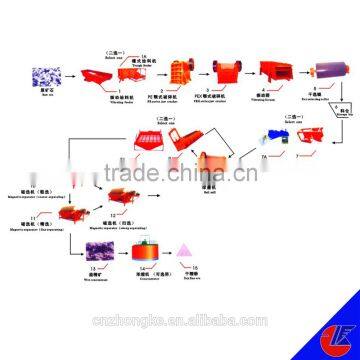 Low price Metals minerals Magnetic Beneficiation Plant for gold