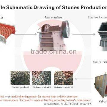 China Top Small Stone Production Line