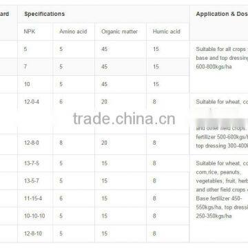 Shiny Granular Of Amino Acid Fertilizer photo-3