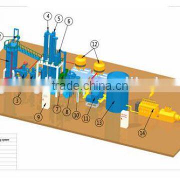 Alternative Energy MSW Gasifier/Wood Gasifier/Biomass Gasifier With PLC Control Panel photo-5