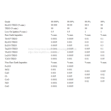 Rare Earth Holmium Oxide Ho2O3 High-purity Yellowish Powder 4N 99.99% for Colorant photo-5
