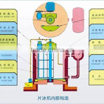 Good Quality Ice Flake Machine for Singapore From 1ton to 60tons photo-4