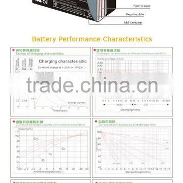 Low Price Wholesale 12v 6ah Kids Toy Car Use Battery photo-3