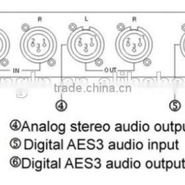 Digital Audio processor Gain Control in High Fidelity