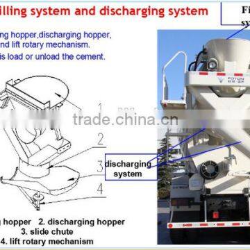 Low price 6*4 Concrete transportation tank truck/concret truck mixer specifications