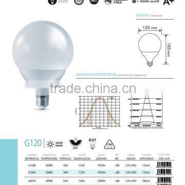 Led Globe Bulb Globe Shape Bulb G120 23W Plastic Lamp Body 2200lumen 270 Degree Replace 150W With CE RoHS E27 E26 B22 Base photo-2