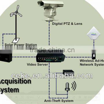 Back End System of SILEWEI Intelligent Forest Fire Alarm System