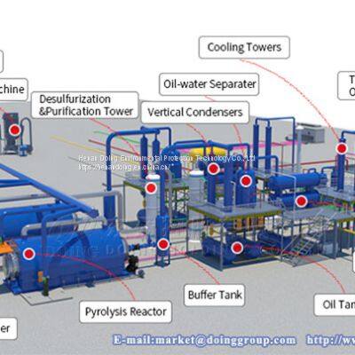 Waste tyre pyrolysis plant