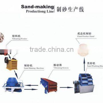 sand making line|sand machine|sand production line