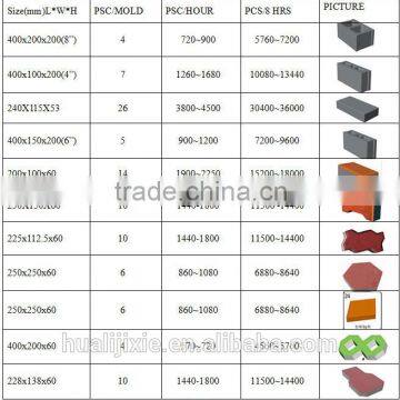 China Block Machine Cement Block Making Machine QT8-15