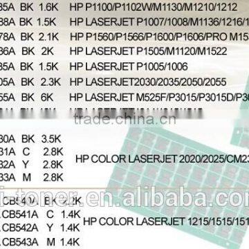 toner powder opc drum chip