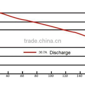 Direct Casting CHILWEE Battery 6-EVF-110(B) for Electric Vehicle
