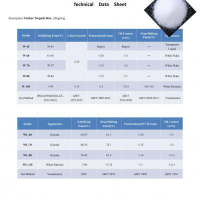 Fischer Tropsch (FT) Wax for Masterbatch