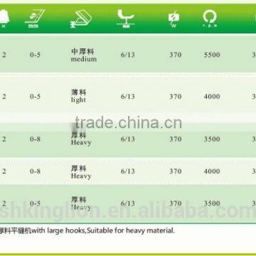 BSL-9000/8900/8500/5550 High Speed Single Needle Lockstitch Sewing Machine Series photo-2