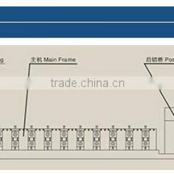 C/Z Shape Changeable Purlin Production Line photo-2