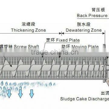 Industrial Sewage Liquid Solid Separate Equipment Screw Filter Press