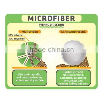 Microfiber Premium Car Wash Mitt ,Dual Sided Chenille Glove Cleaning Cloth Towel for Car, Wood, Furniture & Glass photo-4