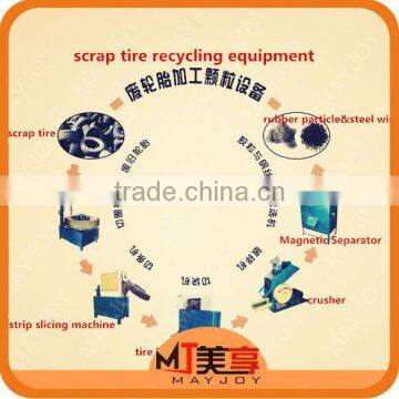 2015 New arrival scrap tire processing production line /tire air testing machine(Wechat:008613816026154)
