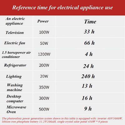 Photovoltaic Power Generation photo-4