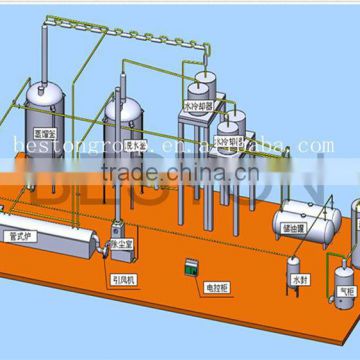 2015 hot sale , waste plastic recycling to diesel machine pyrolysis oil refining plant with CE ISO