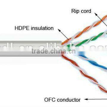 UTP CAT6 photo-2