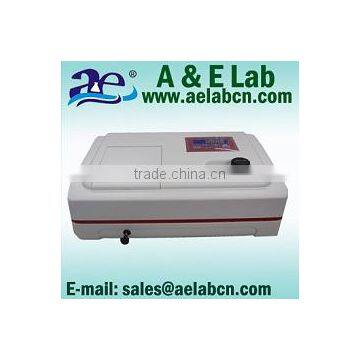 Cheap UV VIS Spectrophotometer Price China photo-5