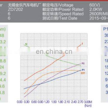 Factory Price 72V DC Electric Motor 2000W photo-6