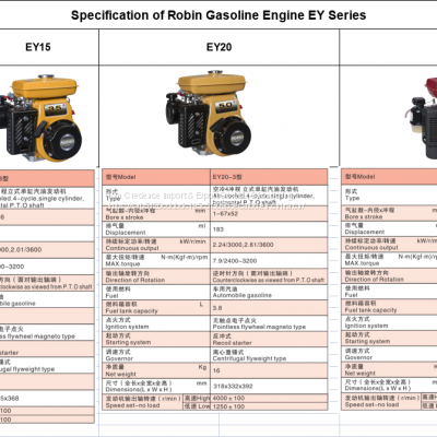 General Purpose Powerful Robin Gasoline Engine EY Series With CE and EPA Approved photo-3