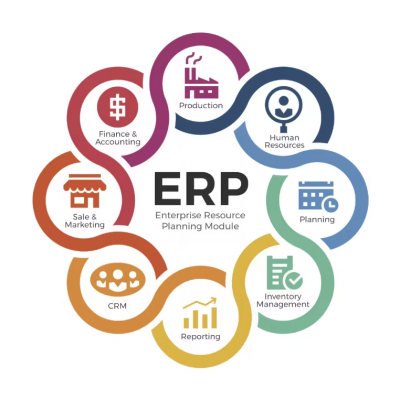 Human Resource ERP System Customizable ERP System for Small Medium Company Business Efficiently Management Software photo-2