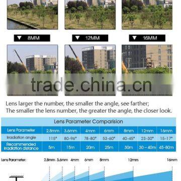 Low Price 2.0 MP 2.8-12mm 1080P Bullet Camera IR Outside Adjust Lens Camera photo-6