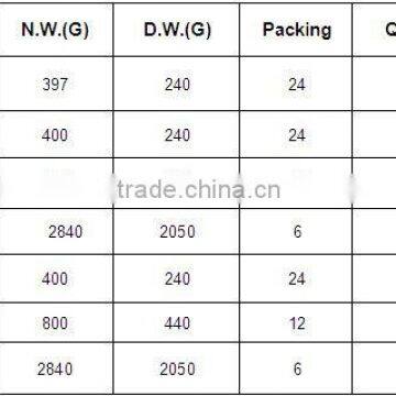 Canned Broad Beans photo-2