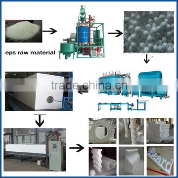 Automatic EPS foam cutting 3D production lines