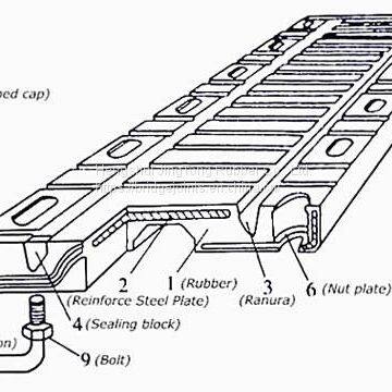 Rubber Bridge Expansion Joints photo-4