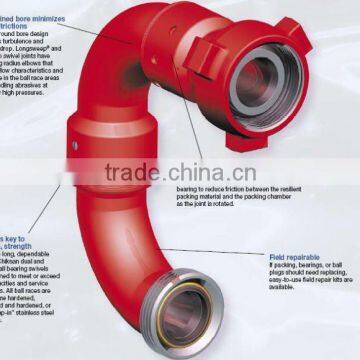 API swivel Joint