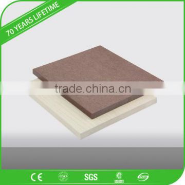 WPC wood plastic composite panel for wall cladding