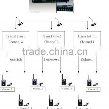 2.4GHz RF digital wireless conference multi-language simultaneous translation system