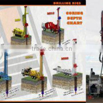 Water Drilling Rigs