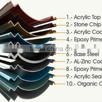 New technology!! Colorful stone coated steel roof machine