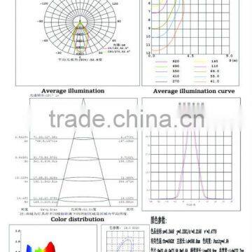 Led Highbay With High Power and Energy Saving photo-6