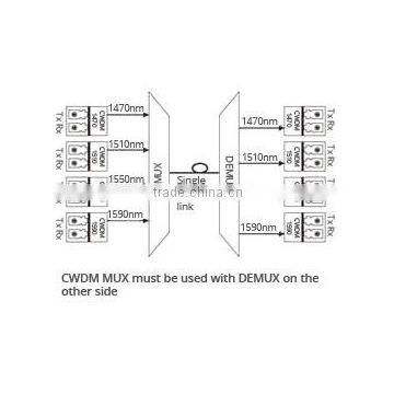 18 Channels, 1RU Rack Mount, Duplex, CWDM Mux & Demux photo-4