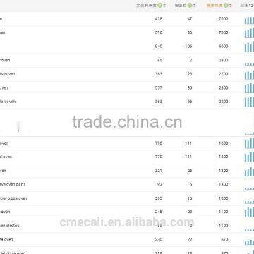 Manual and Electric Power Ginger Juice Presser/sugarcane Juice Extracting Machine/sugarcane Juicer Extractor photo-5