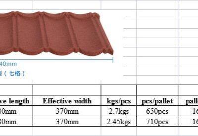 Colored Stone Tiles Roofing Iron Sheets Galvanized Corrugated Steel Sheets Roofing Sheet Super Tile for Roofing Building