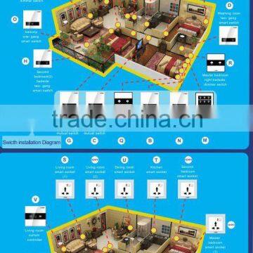 2012 Best-seller: Smart Home promotion kits, Home Automation Kit for Villa or Apartment