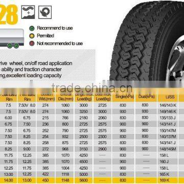 Aeolus brand trailer tire 215/75R17.5