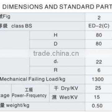 All Types Porcelain Ceramic Power Line Shackle Insulators photo-6