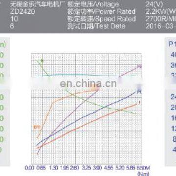 Factory Selling Brush Electric Motor Hydraulic DC photo-5