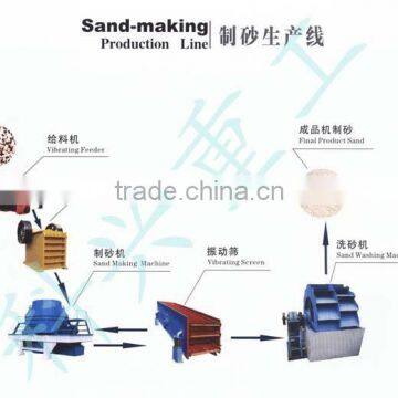 2014 china popular sand production line for sale