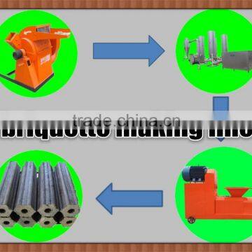 briquette making machine line